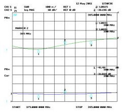 2-to-1 TETRA Combiner, 360 - 420 MHz
