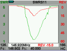 SWR True Antenna Analyzer CC3028