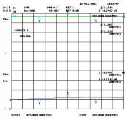 2-to-1 TETRA Combiner, 360 - 420 MHz